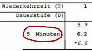 Nützliche Tipps bei der Dimensionierung der Dachentwässerung durch PREFA Anwendungstechniker Andreas Müllner